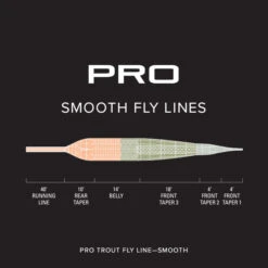 Orvis Pro Trout Smooth Fly Line -VisVang Winkel 2s6k9vf alt2