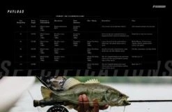 Sage Payload 4pc Fly Rod -VisVang Winkel 316a13a1 b6ea 4e35 b5e6 8c810a83c96b