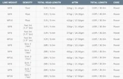 Airflo 40+ Sniper WF Fly Line -VisVang Winkel Airflo 40 Sniper WF Fly Line AIRFLO SNIPER LINE 40 sniper 4