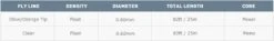 Airflo Euro Nymph Fly Line 12 Airflo Euro Nymph Fly Line -VisVang Winkel Airflo Euro Nymph Fly Line AIRFLO EURONYMPH 7xs tabel