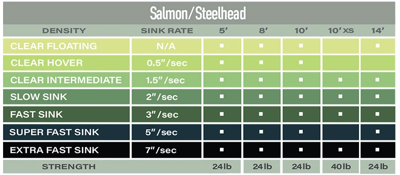 Airflo Polyleader Salmon And Steelhead 8ft 8 Airflo Polyleader Salmon And Steelhead 8ft - Afbeelding 8