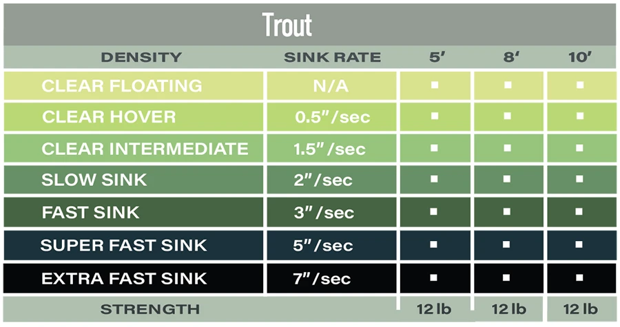 Airflo Polyleader Trout 10ft 8 Airflo Polyleader Trout 10ft - Afbeelding 8