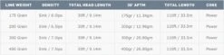 Airflo Ridged Depth Finder 30ft Sinking Head With Floating Running Fly Line -VisVang Winkel Airflo Ridged Depth Finder 30ft Sinking Head With Floating Running Fly Line DFR XXX foto 16 12 2021 om 15.27