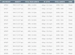 Airflo Sixth Sense Sweep WF Sinking Fly Line -VisVang Winkel Airflo Sixth Sense Sweep Fly Line 7XS SW LINE sixth sweep 4