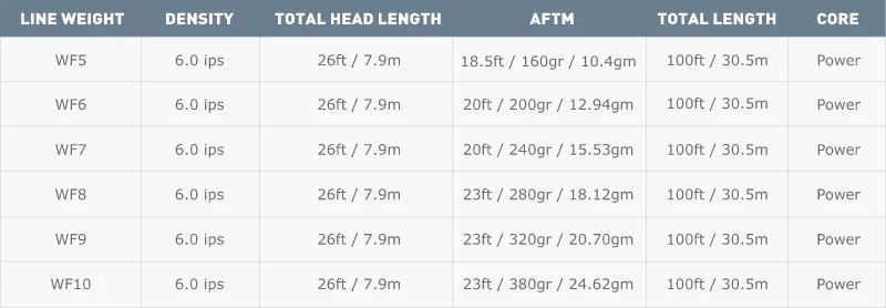 Airflo Streamer Max Short Sinking Head With Floating Running Fly Line 4 Airflo Streamer Max Short Sinking Head With Floating Running Fly Line - Afbeelding 4