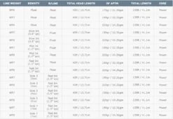 Airflo Superflo 40+ Expert Fly Line -VisVang Winkel Airflo Superflo 40 Expert Fly Line ASF 40EX WFXX XX superflo 40 expert 4