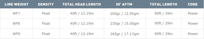 Airflo Superflo C.A.S.T Floating Fly Line 3 Airflo Superflo C.A.S.T Floating Fly Line - Afbeelding 3