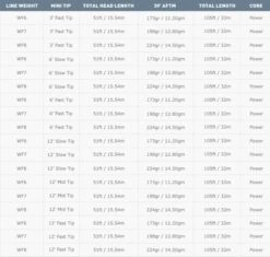 Airflo Superflo Sink Tip WF Fly Line -VisVang Winkel Airflo Superflo Sink Tip Fly Line ASF MT WFXX XX sink tips 6