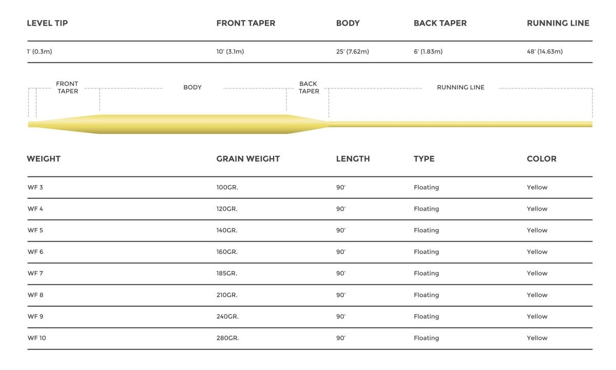 Cortland 333 All Purpose Trout Fly Line 4 Cortland 333 All Purpose Trout Fly Line - Afbeelding 4