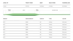 Cortland 444 SL Specialized Floating Fly Line -VisVang Winkel Cortland 444 SL Specialzed Fly Line D340053 XX 444classic 444sl web