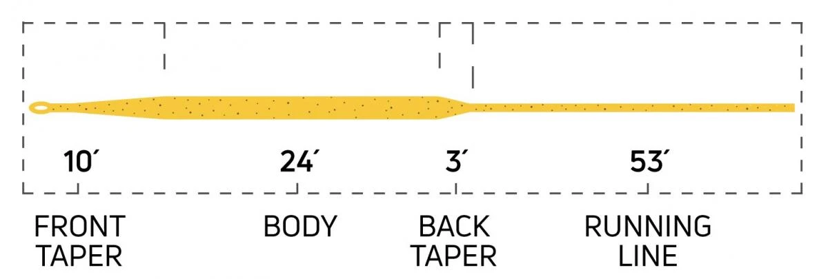 Cortland 444 Sylk Line Floating Fly Line 3 Cortland 444 Sylk Line Floating Fly Line - Afbeelding 3