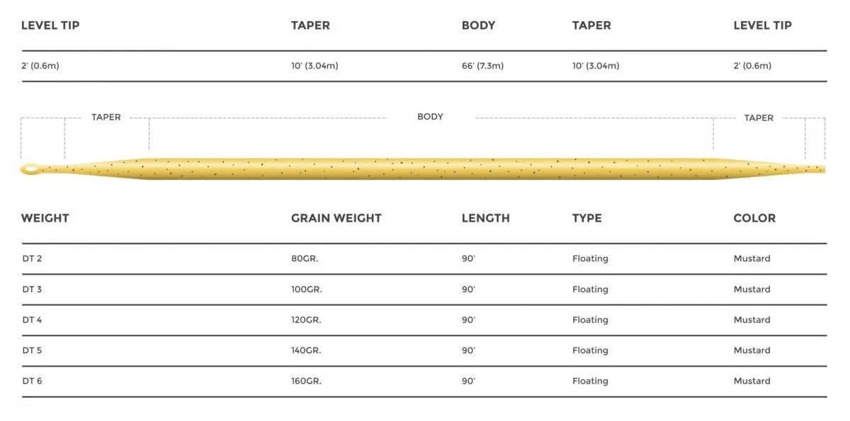Cortland 444 Sylk Line Floating Fly Line 5 Cortland 444 Sylk Line Floating Fly Line - Afbeelding 5