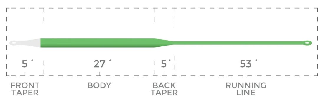 Cortland Ghost Tip Intermediate/Floating WF Fly Line 3 Cortland Ghost Tip Intermediate/Floating WF Fly Line - Afbeelding 3