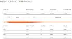 Cortland Modern Trout Floating WF Fly Line -VisVang Winkel Cortland Modern Trout Floating WF Fly Line CORT MODERN XXX moderntrout orange3