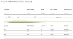 Cortland Modern Trout Floating WF Fly Line -VisVang Winkel Cortland Modern Trout Floating WF Fly Line CORT MODERN XXX moderntrout mossgreen4