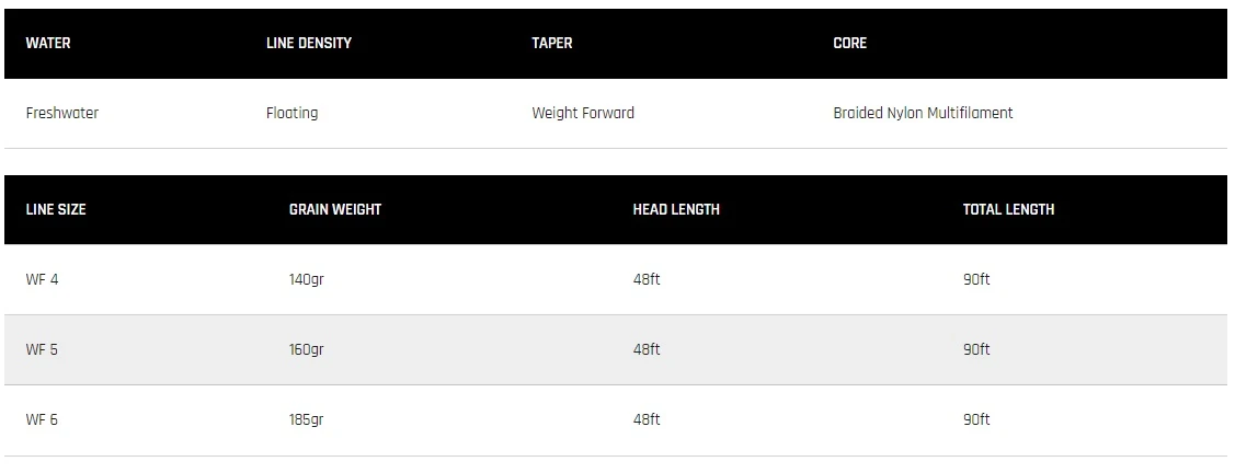 Cortland Trout Indicator Floating Fly Line 3 Cortland Trout Indicator Floating Fly Line - Afbeelding 3