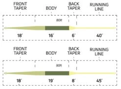Cortland Ultralight Floating Fly Line -VisVang Winkel Cortland Ultralight Fly Line D340025 XX ultralight taper