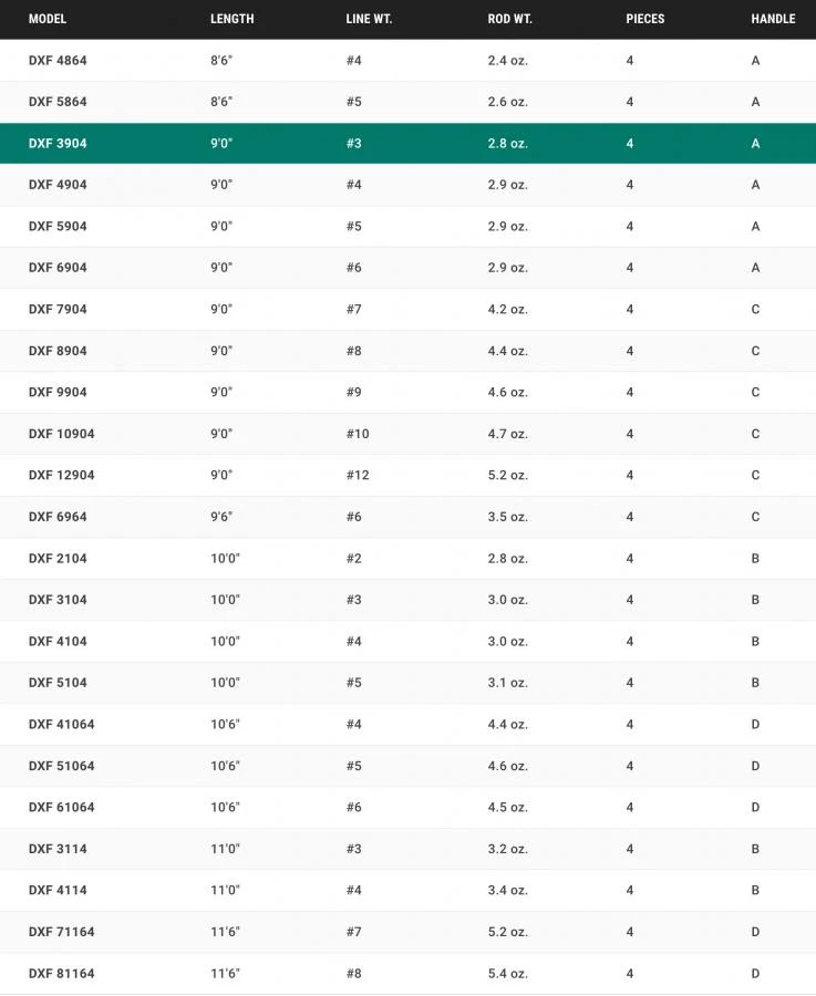 Douglas DXF Fly Rod 15 Douglas DXF Fly Rod - Afbeelding 15