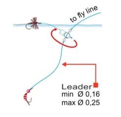 Stonfo Dropper Clips 20pc -VisVang Winkel Dropper20Clips3