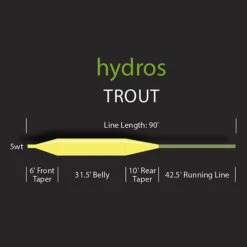 Orvis Hydros WF Trout Yellow / Olive Fly Line 6 Orvis Hydros WF Trout Yellow / Olive Fly Line -VisVang Winkel Hydros20WF20Trout2