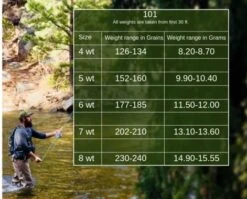 Monic 101 Floating WF Fly Line -VisVang Winkel Monic 101 Floating WF Fly Line NFD354 XXX monic101 2