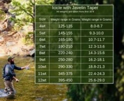 Monic Icicle Pale Olive Floating WF Fly Line 6 Monic Icicle Pale Olive Floating WF Fly Line -VisVang Winkel Monic Icicle Pale Olive Floating WF Fly Line NFD346 XXX nfd346 xxx 3