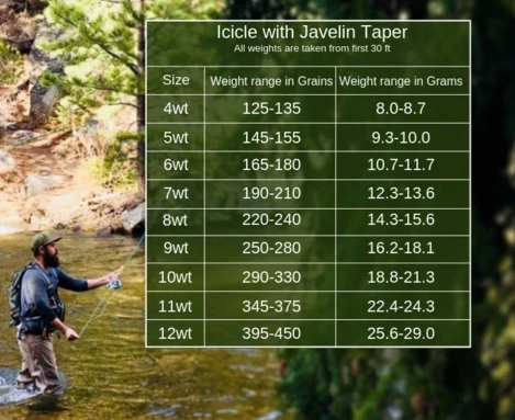 Monic Icicle Pale Olive Floating WF Fly Line 3 Monic Icicle Pale Olive Floating WF Fly Line - Afbeelding 3