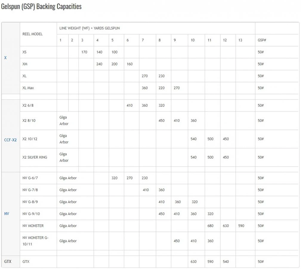 Nautilus CCF-X2 Series Fly Reel 8 Nautilus CCF-X2 Series Fly Reel - Afbeelding 8