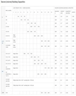 Nautilus NV-G Series Fly Reel -VisVang Winkel Nautilus NV G Series Fly Reel NAUT NV GSERIES XXX size chart x3
