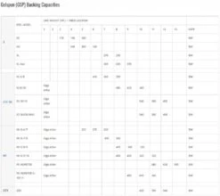 Nautilus NV-G Series Fly Reel -VisVang Winkel Nautilus NV G Series Fly Reel NAUT NV GSERIES XXX size chart x4