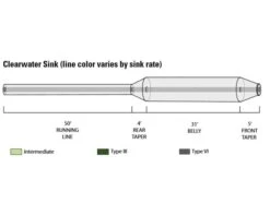 Orvis Clearwater Intermediate Sink Fly Line -VisVang Winkel Orvis Clearwater Intermediate Sink Fly Line 2ZKF6105XXX clearwater inter iii iv diagram
