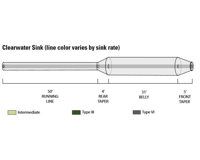 Orvis Clearwater Type 3 Sink Fly Line 3 Orvis Clearwater Type 3 Sink Fly Line - Afbeelding 3