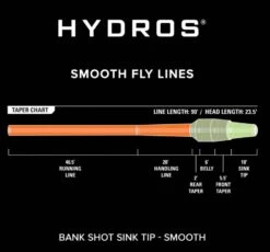 Orvis Hydros Bank Shot Full Sink Tip -VisVang Winkel Orvis Hydros Bank Shot Full Sink Tip 2ZKC21 XXX 2schermafbeelding 2022 02 16 om 13.11