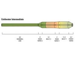 Orvis Hydros Coldwater Intermediate Fly Line -VisVang Winkel Orvis Hydros Coldwater Intermediate Fly Line 2ZJ91206XXX hydros cw inter diagram