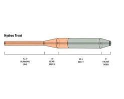 Orvis Hydros Freshwater Trout Fly Line -VisVang Winkel Orvis Hydros Freshwater Trout Fly Line 2ZJ12103XXX hydros trout diagram
