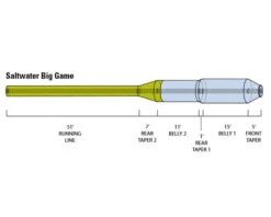 Orvis Hydros Saltwater Big Game Fly Line 5 Orvis Hydros Saltwater Big Game Fly Line -VisVang Winkel Orvis Hydros Saltwater Big Game Fly Line 2ZJ51909XXX hydros saltwater big game diagram