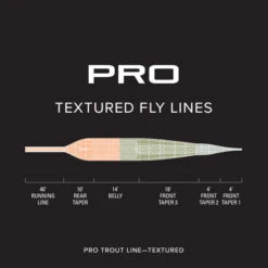 Orvis Pro Trout Textured WF Floating Fly Line -VisVang Winkel Orvis Pro Trout Textured WF Floating Fly Line 2SK22XX 2sk29vf alt2