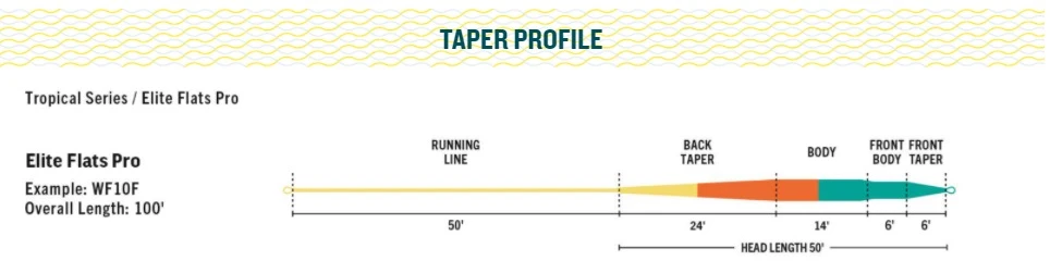 RIO Elite Flats Pro Floating Fly Line Gray/Sand/Kelp 6 RIO Elite Flats Pro Floating Fly Line Gray/Sand/Kelp - Afbeelding 6