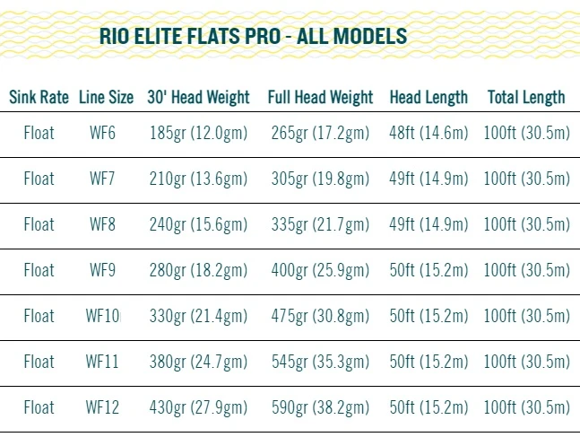 RIO Elite Flats Pro Floating/Intermediate Stealth Tip Fly Line Clear/Aqua/Orange/Light Sand 6 RIO Elite Flats Pro Floating/Intermediate Stealth Tip Fly Line Clear/Aqua/Orange/Light Sand - Afbeelding 6