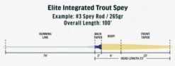 RIO Elite Integrated Trout Spey Fly Line -VisVang Winkel RIO Elite Integrated Trout Spey Fly Line 12 9737 XX schermafbeelding 2022 11 11 202436