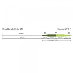 RIO Elite Perception Floating Fly Line -VisVang Winkel RIO Elite Perception Floating Fly Line 12 9282 XX fw elite rio perception profile