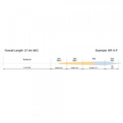 RIO Elite Technical Trout Floating Fly Line -VisVang Winkel RIO Elite Technical Trout Floating Fly Line 12 9278 XX fw elite technical trout profile