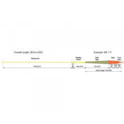 RIO Elite Xtreme Indicator Plus Fly Line -VisVang Winkel RIO Elite Xtreme Indicator Plus Fly Line 12 9555 XX rio intouch xtreme indicator fliegenschnur schnurprofil 2 1