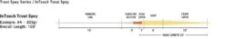 RIO InTouch Trout Spey Fly Line -VisVang Winkel RIO InTouch Trout Spey Fly Line 12 1862 XX line profile intouch trout spey