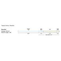 RIO Premier Bonefish Floating Fly Line Sand/Blue -VisVang Winkel Rio Premier Bonefish 12 9631 XX line profile bonefish