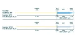Rio Premier Coastal Seatrout Fly Line 5 Rio Premier Coastal Seatrout Fly Line -VisVang Winkel Rio Premier Coastal Seatrout Fly Line 12 0005 XXX riocoastalseatrout