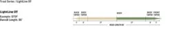 Rio Premier LightLine DT Floating Fly Line -VisVang Winkel Rio Premier LightLine DT Floating Fly Line 12 9527 XXX lightline dt