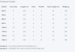 Sage Maverick Fly Rod -VisVang Winkel Sage Maverick Fly Rod 03 54XXXX maverickdetails