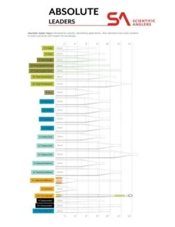 Scientific Anglers Absolute Euro Nymph Leader 5 Scientific Anglers Absolute Euro Nymph Leader -VisVang Winkel Scientific Anglers Absolute Euro Nymph Leader SA EUNYMPH XX dealerweb cms 73d14e82 4050 4da6 afff 38308c271cc2