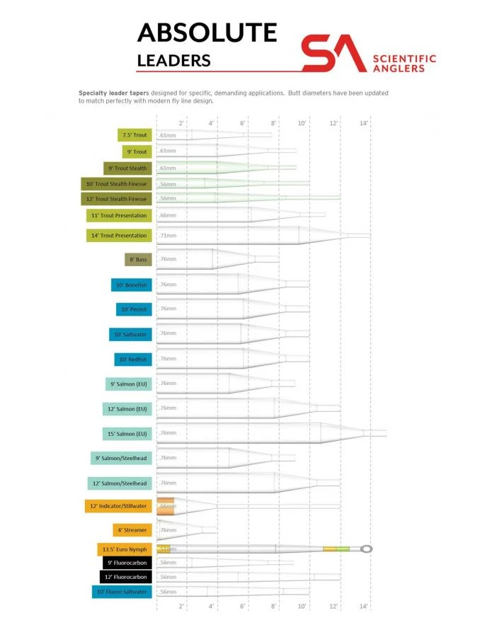 Scientific Anglers Absolute Euro Nymph Leader 3 Scientific Anglers Absolute Euro Nymph Leader - Afbeelding 3